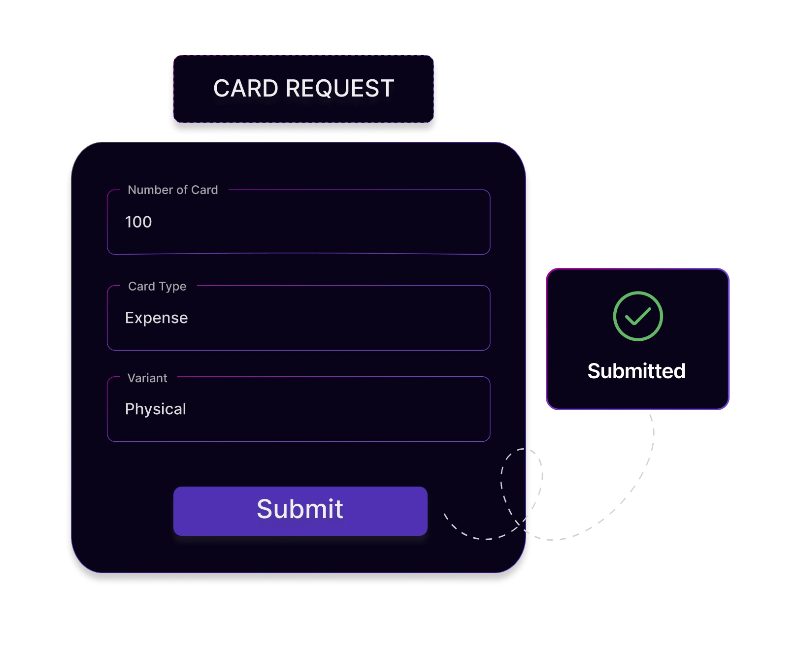 Card Request